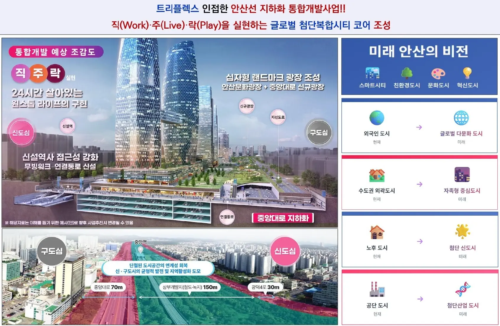 안산 트리플렉스 안산역 통합개발